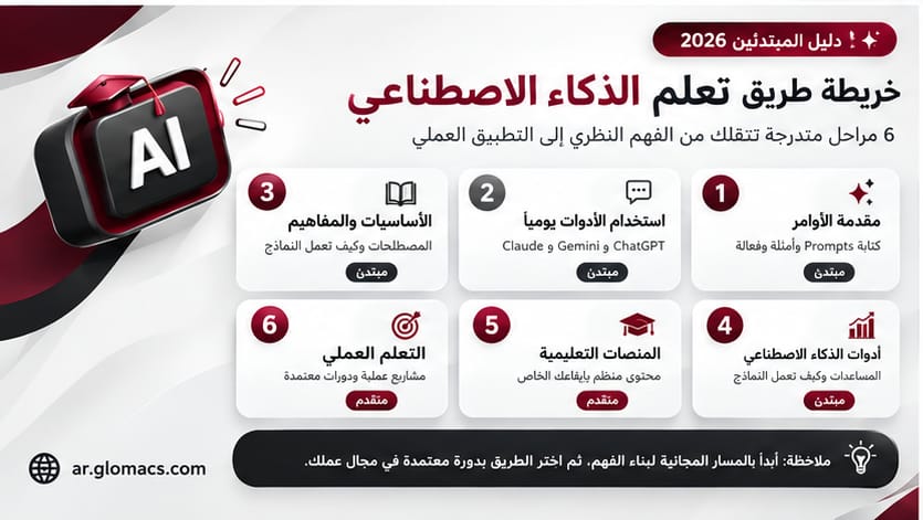 خريطة data-description=